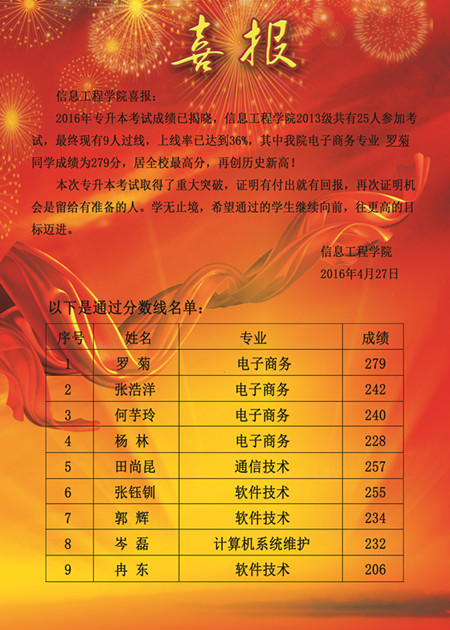 专升本喜报_副本.jpg